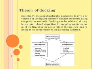 Structure based drug designing | PPT