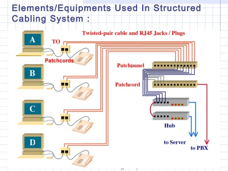 Structure cabling a basic approach wiring diagram for twisted shielded cable 