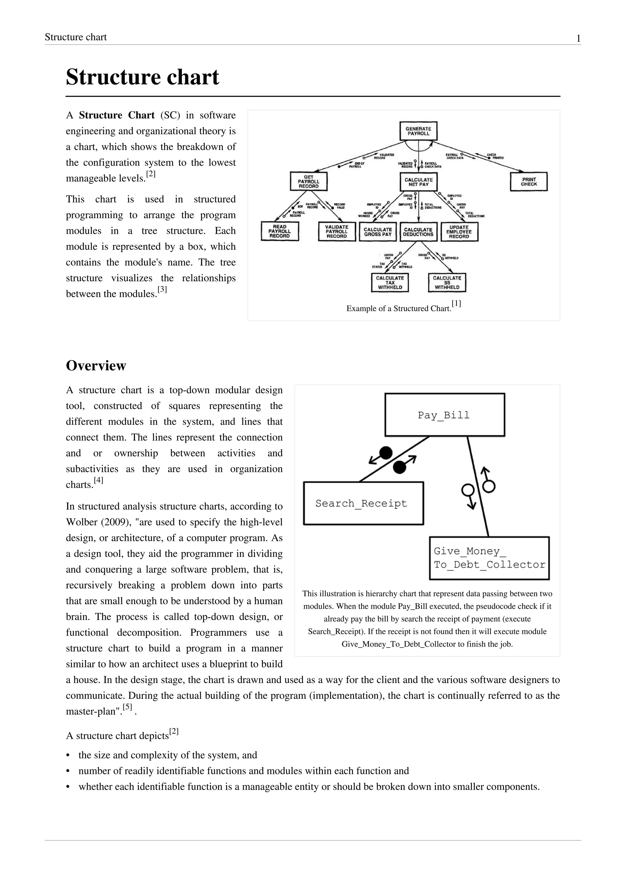 Structure chart                                                                                                                              1



     Structure chart
     A Structure Chart (SC) in software
     engineering and organizational theory is
     a chart, which shows the breakdown of
     the configuration system to the lowest
     manageable levels.[2]
     This chart is used in structured
     programming to arrange the program
     modules in a tree structure. Each
     module is represented by a box, which
     contains the module's name. The tree
     structure visualizes the relationships
     between the modules.[3]
                                                                                                              [1]
                                                                                Example of a Structured Chart.




     Overview
     A structure chart is a top-down modular design
     tool, constructed of squares representing the
     different modules in the system, and lines that
     connect them. The lines represent the connection
     and or ownership between activities and
     subactivities as they are used in organization
     charts.[4]

     In structured analysis structure charts, according to
     Wolber (2009), "are used to specify the high-level
     design, or architecture, of a computer program. As
     a design tool, they aid the programmer in dividing
     and conquering a large software problem, that is,
     recursively breaking a problem down into parts
                                                              This illustration is hierarchy chart that represent data passing between two
     that are small enough to be understood by a human        modules. When the module Pay_Bill executed, the pseudocode check if it
     brain. The process is called top-down design, or                already pay the bill by search the receipt of payment (execute
     functional decomposition. Programmers use a               Search_Receipt). If the receipt is not found then it will execute module
                                                                           Give_Money_To_Debt_Collector to finish the job.
     structure chart to build a program in a manner
     similar to how an architect uses a blueprint to build
     a house. In the design stage, the chart is drawn and used as a way for the client and the various software designers to
     communicate. During the actual building of the program (implementation), the chart is continually referred to as the
     master-plan".[5] .

     A structure chart depicts[2]
     • the size and complexity of the system, and
     • number of readily identifiable functions and modules within each function and
     • whether each identifiable function is a manageable entity or should be broken down into smaller components.
 