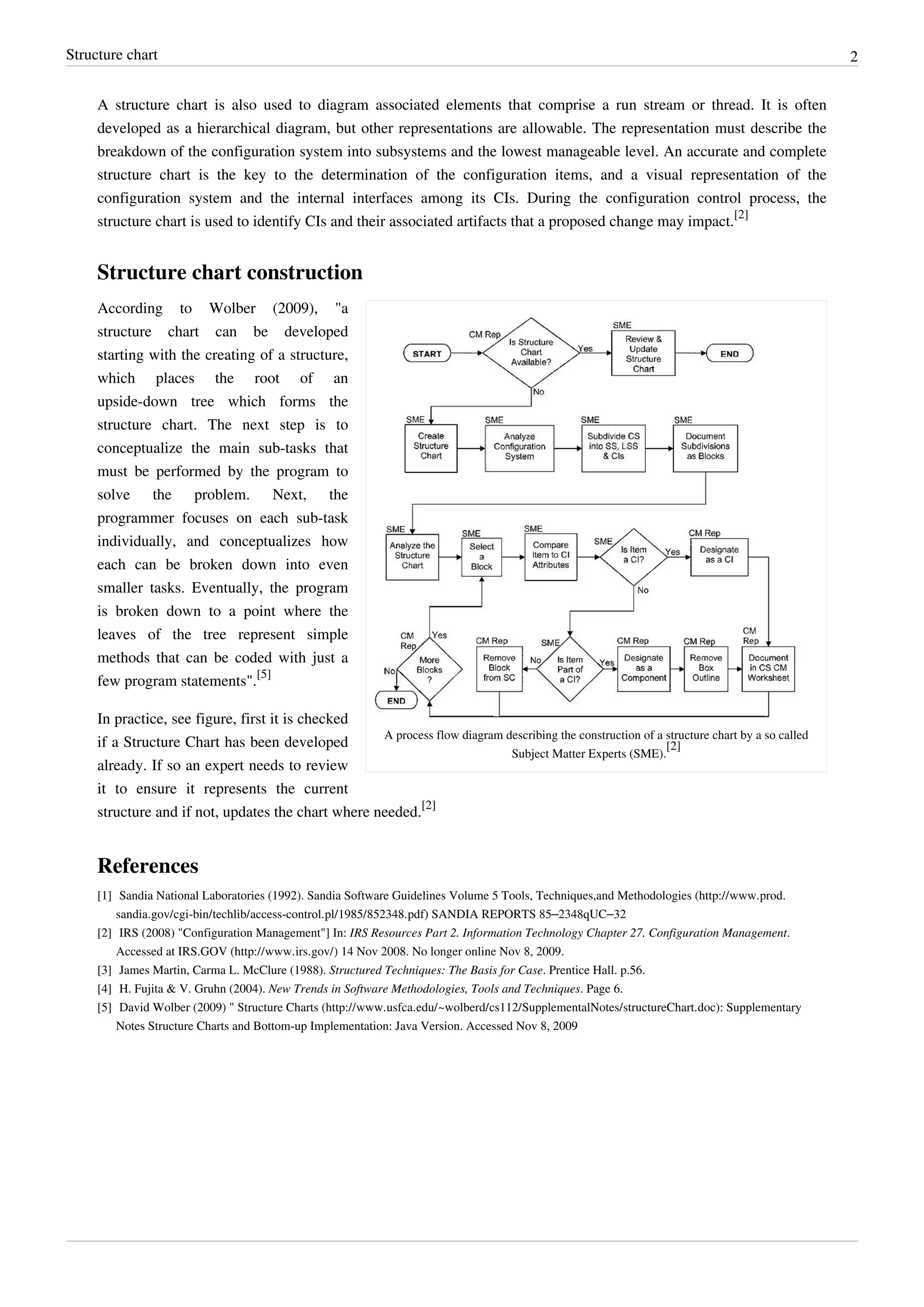 Structure chart                                                                                                                                      2


     A structure chart is also used to diagram associated elements that comprise a run stream or thread. It is often
     developed as a hierarchical diagram, but other representations are allowable. The representation must describe the
     breakdown of the configuration system into subsystems and the lowest manageable level. An accurate and complete
     structure chart is the key to the determination of the configuration items, and a visual representation of the
     configuration system and the internal interfaces among its CIs. During the configuration control process, the
     structure chart is used to identify CIs and their associated artifacts that a proposed change may impact.[2]


     Structure chart construction
     According to Wolber (2009), "a
     structure chart can be developed
     starting with the creating of a structure,
     which places the root of an
     upside-down tree which forms the
     structure chart. The next step is to
     conceptualize the main sub-tasks that
     must be performed by the program to
     solve the problem. Next, the
     programmer focuses on each sub-task
     individually, and conceptualizes how
     each can be broken down into even
     smaller tasks. Eventually, the program
     is broken down to a point where the
     leaves of the tree represent simple
     methods that can be coded with just a
     few program statements".[5]

     In practice, see figure, first it is checked
                                                    A process flow diagram describing the construction of a structure chart by a so called
     if a Structure Chart has been developed                                                                [2]
                                                                            Subject Matter Experts (SME).
     already. If so an expert needs to review
     it to ensure it represents the current
     structure and if not, updates the chart where needed.[2]


     References
     [1] Sandia National Laboratories (1992). Sandia Software Guidelines Volume 5 Tools, Techniques,and Methodologies (http:/ / www. prod.
         sandia. gov/ cgi-bin/ techlib/ access-control. pl/ 1985/ 852348. pdf) SANDIA REPORTS 85–2348qUC–32
     [2] IRS (2008) "Configuration Management"] In: IRS Resources Part 2. Information Technology Chapter 27. Configuration Management.
         Accessed at IRS.GOV (http:/ / www. irs. gov/ ) 14 Nov 2008. No longer online Nov 8, 2009.
     [3] James Martin, Carma L. McClure (1988). Structured Techniques: The Basis for Case. Prentice Hall. p.56.
     [4] H. Fujita & V. Gruhn (2004). New Trends in Software Methodologies, Tools and Techniques. Page 6.
     [5] David Wolber (2009) " Structure Charts (http:/ / www. usfca. edu/ ~wolberd/ cs112/ SupplementalNotes/ structureChart. doc): Supplementary
         Notes Structure Charts and Bottom-up Implementation: Java Version. Accessed Nov 8, 2009
 