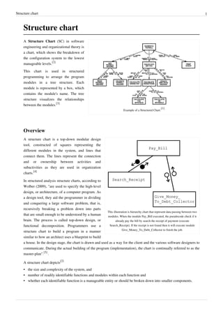 Structure chart | PDF