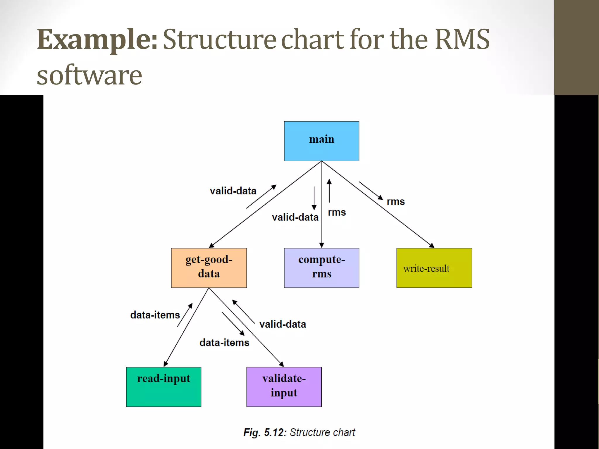 structure chart.pdf | Technology & Computing