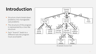Comprehensive Guide to Structure Charts in A-Level Computer Science | PDF