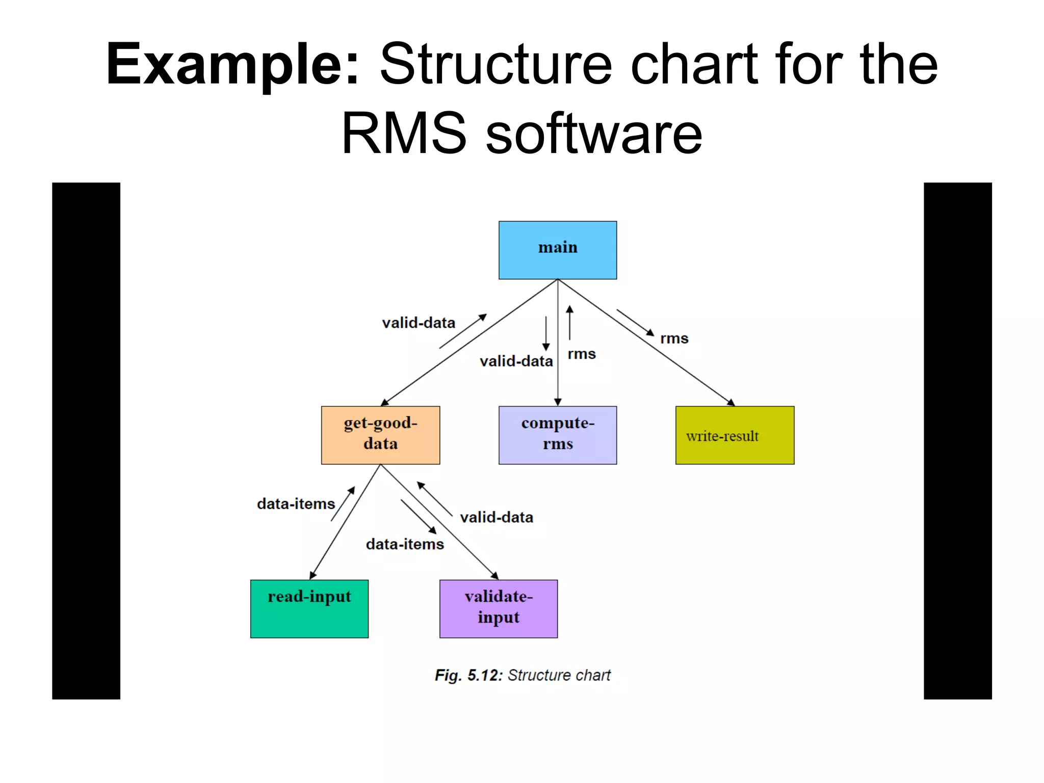 StructureCharts (1).pdf