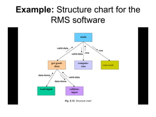 StructureCharts (1).pdf