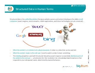 @PersuasiveData 
Structured 
Data 
in 
Human 
Terms 
Structured 
data 
is 
the 
unified 
founda/on 
that 
gives 
website 
...