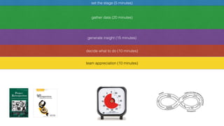 set the stage (5 minutes)
gather data (20 minutes)
generate insight (15 minutes)
decide what to do (10 minutes)
team appreciation (10 minutes)
 