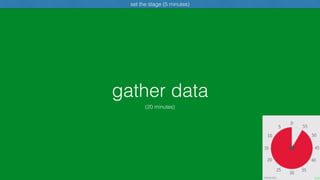 gather data
set the stage (5 minutes)
(20 minutes)
 