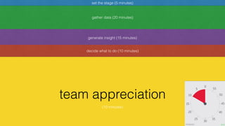 team appreciation
set the stage (5 minutes)
gather data (20 minutes)
generate insight (15 minutes)
decide what to do (10 minutes)
(10 minutes)
 
