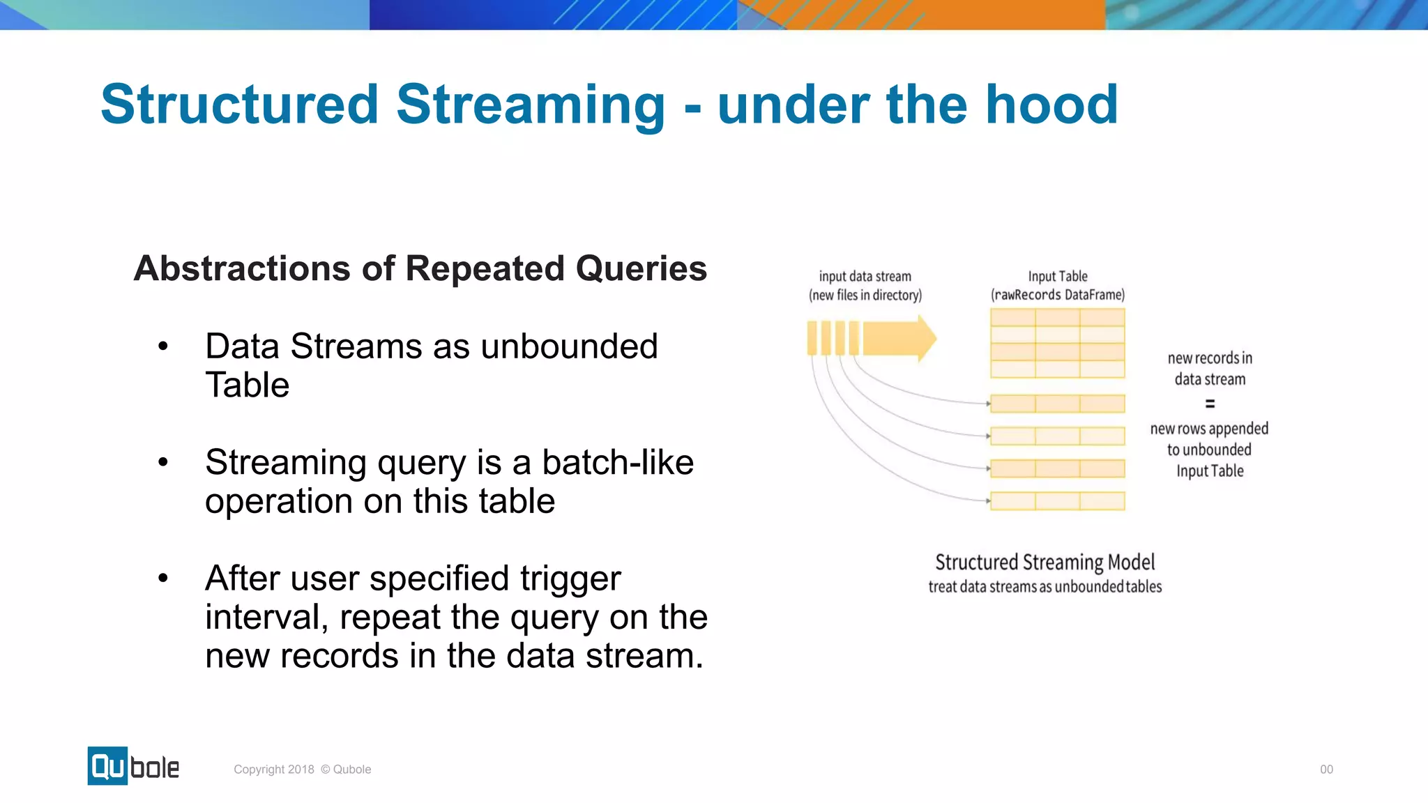 00Copyright 2018 © Qubole
Structured Streaming - under the hood
Abstractions of Repeated Queries
• Data Streams as unbounded
Table
• Streaming query is a batch-like
operation on this table
• After user specified trigger
interval, repeat the query on the
new records in the data stream.
 
