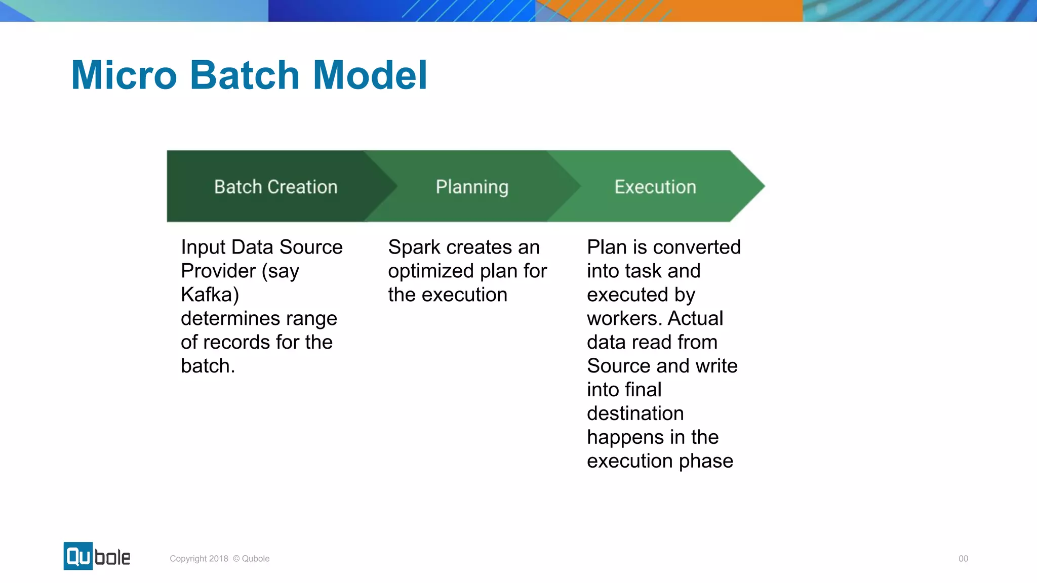 00Copyright 2018 © Qubole
Micro Batch Model
Input Data Source
Provider (say
Kafka)
determines range
of records for the
batch.
Spark creates an
optimized plan for
the execution
Plan is converted
into task and
executed by
workers. Actual
data read from
Source and write
into final
destination
happens in the
execution phase
 