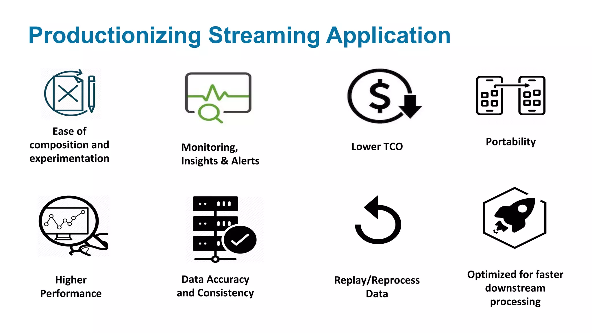 Productionizing Streaming Application
Ease of
composition and
experimentation
Data Accuracy
and Consistency
Higher
Performance
Replay/Reprocess
Data
Lower TCO
Optimized for faster
downstream
processing
PortabilityMonitoring,
Insights & Alerts
 
