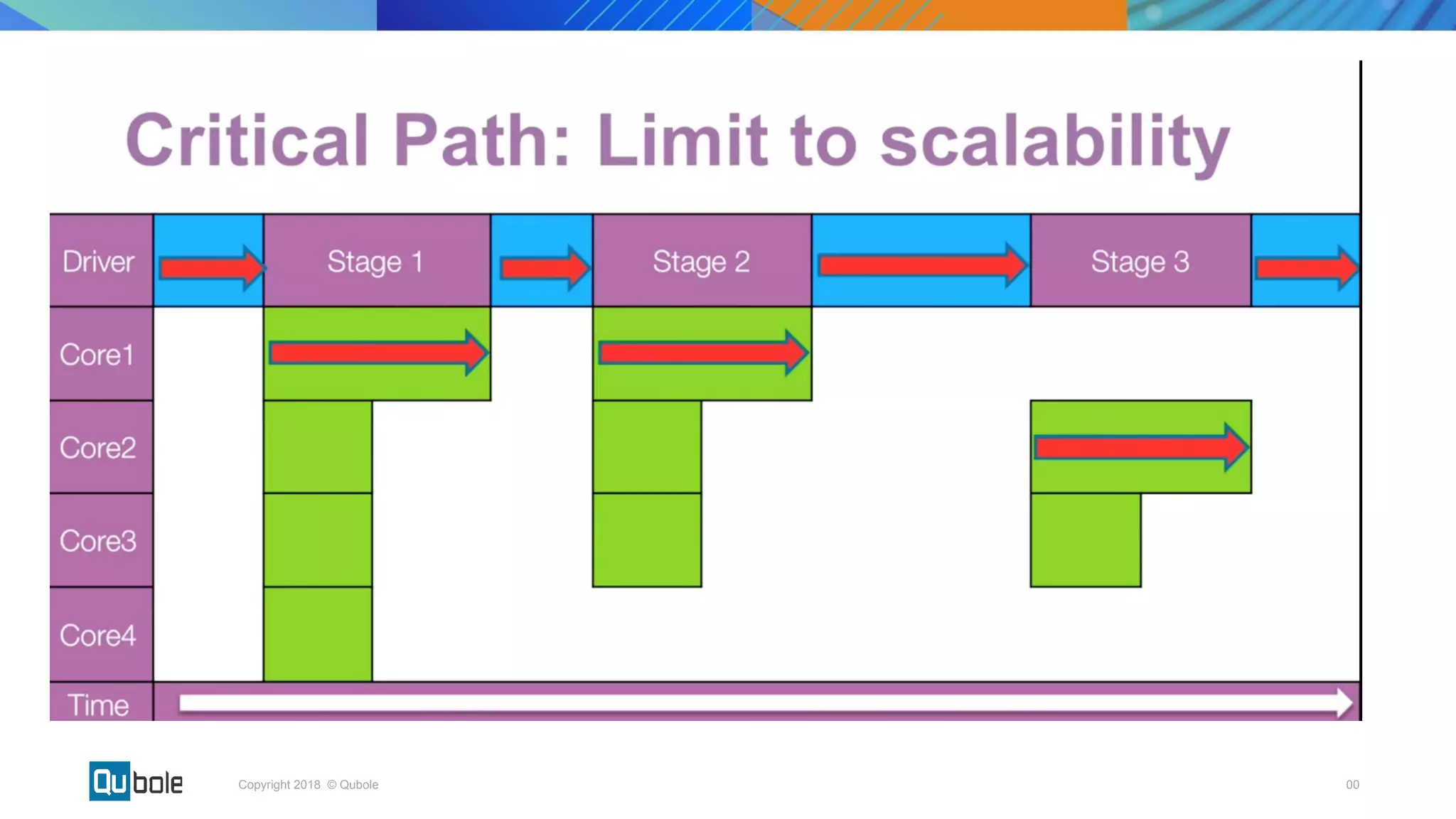 00Copyright 2018 © Qubole
 