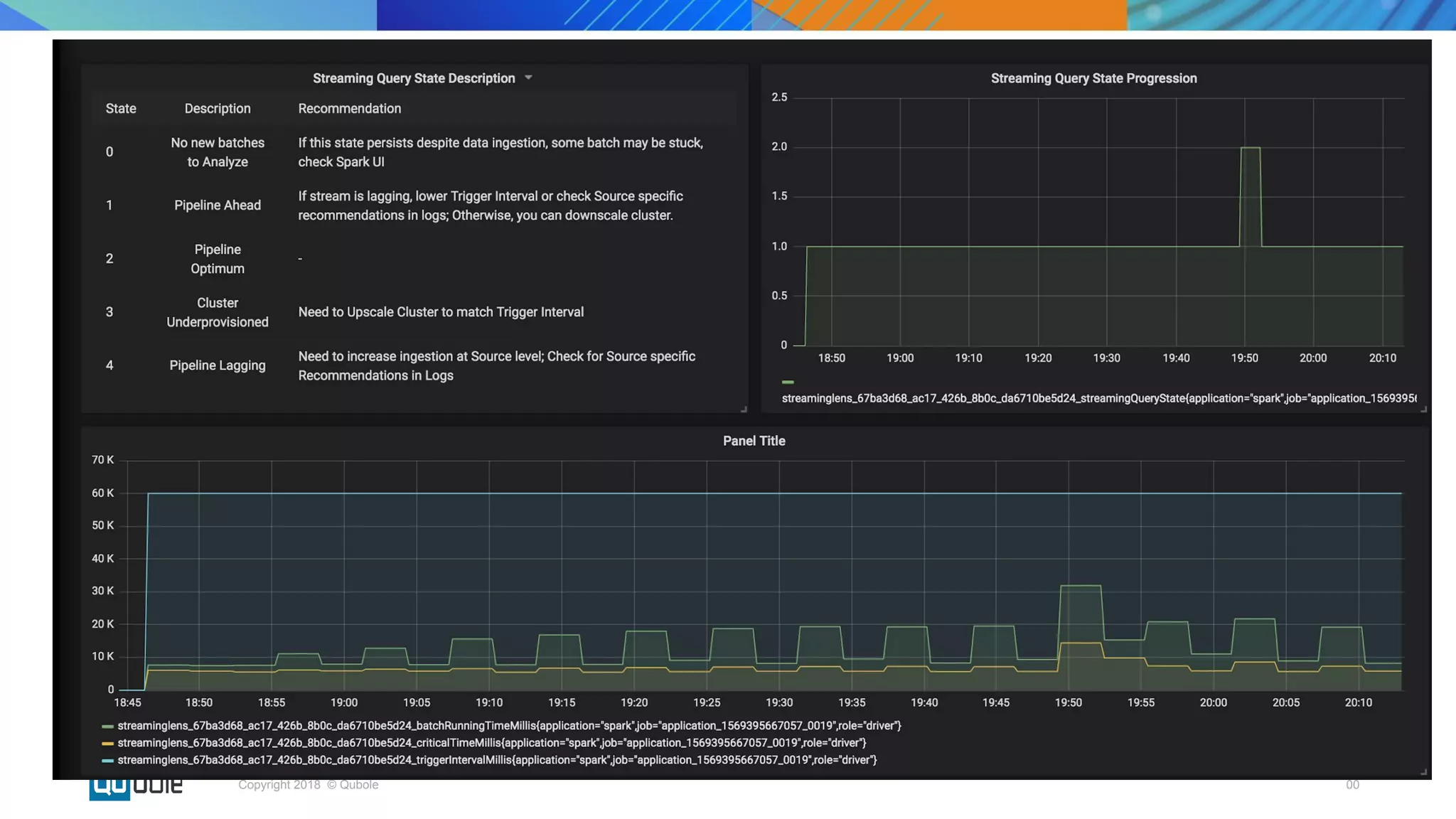 00Copyright 2018 © Qubole
 