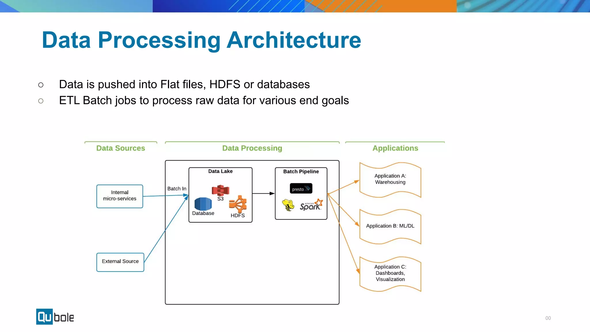 00Copyright 2018 © Qubole
Data Processing Architecture
○ Data is pushed into Flat files, HDFS or databases
○ ETL Batch jobs to process raw data for various end goals
 