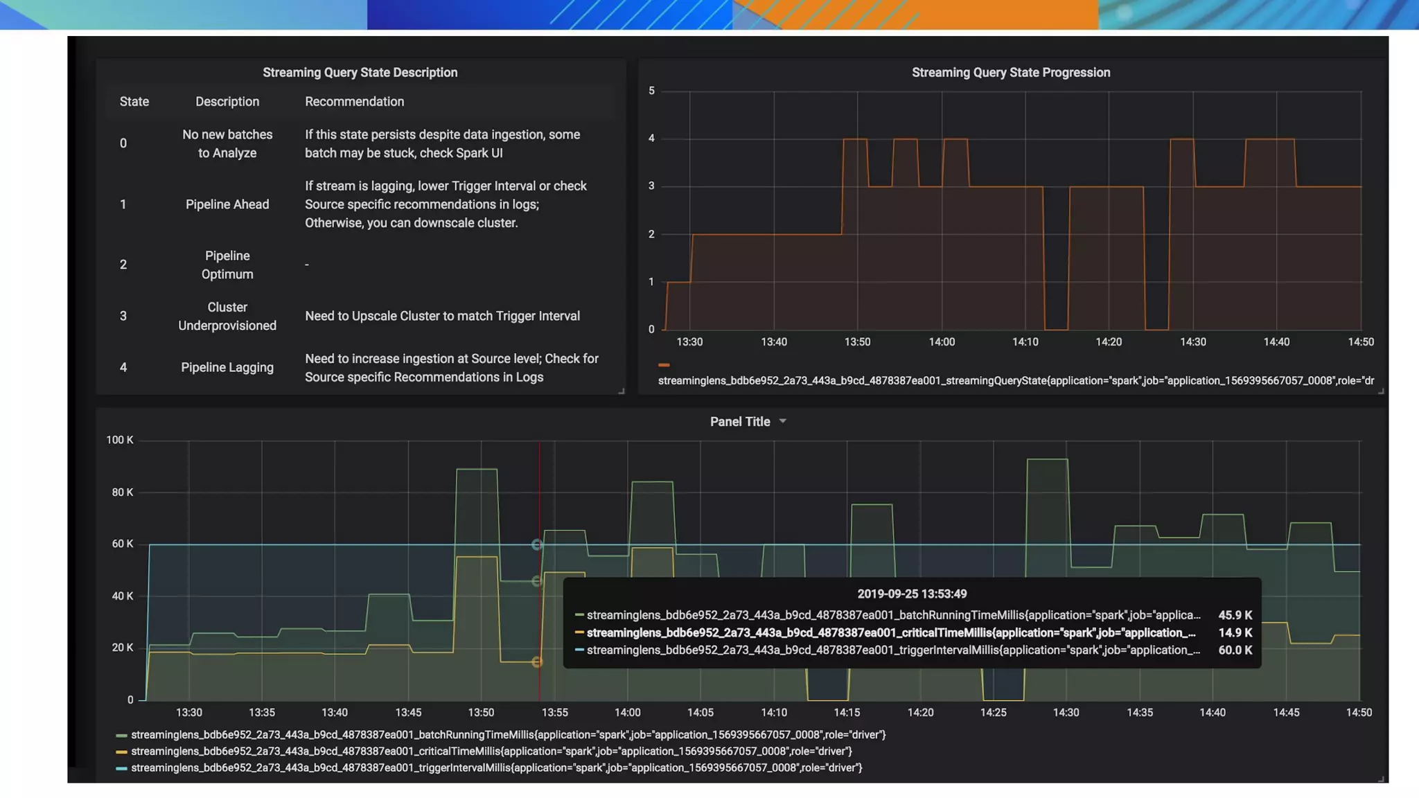 00Copyright 2018 © Qubole
 