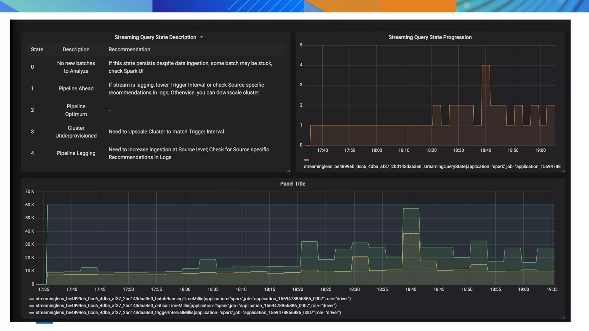 00Copyright 2018 © Qubole
 