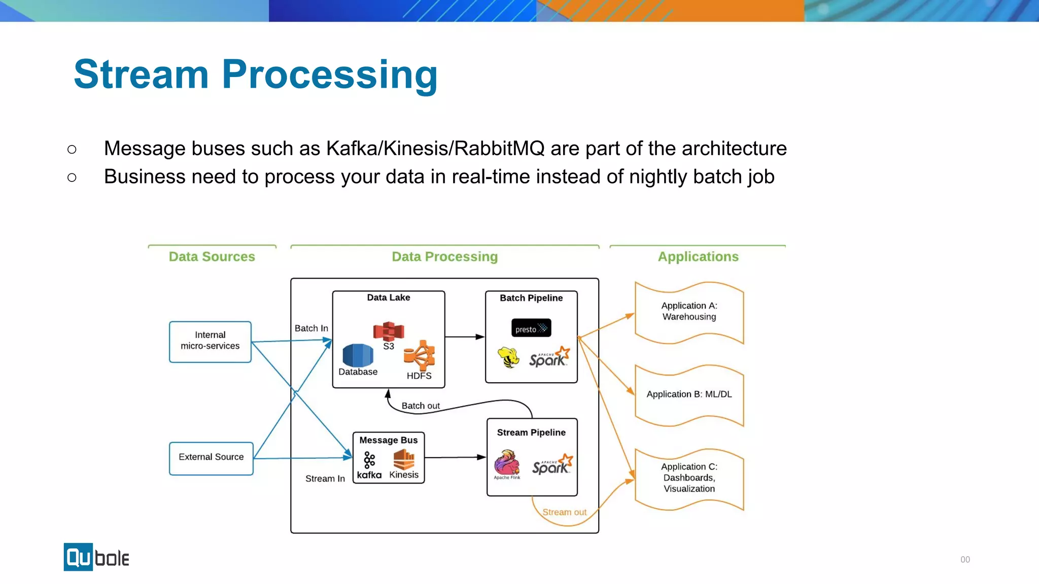 00Copyright 2018 © Qubole
Stream Processing
○ Message buses such as Kafka/Kinesis/RabbitMQ are part of the architecture
○ Business need to process your data in real-time instead of nightly batch job
 