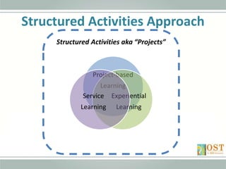Structured Program Activity Planning Structured Activities - Project-Based Learning, Service ...