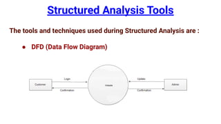Structured Analysis and Structure Design | PDF