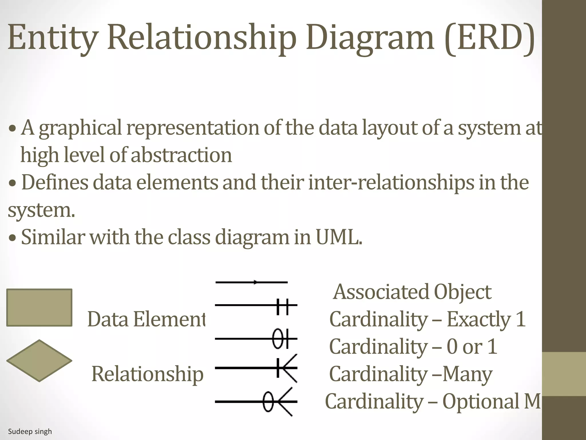 Entity Relationship Diagram (ERD)
•A graphicalrepresentationofthedatalayout ofasystemata
highlevelofabstraction
•Definesdataelementsandtheirinter-relationshipsinthe
system.
•SimilarwiththeclassdiagraminUML.
AssociatedObject
DataElement Cardinality–Exactly1
Cardinality–0or1
Relationship Cardinality–Many
Cardinality–OptionalMany
Sudeep singh
 