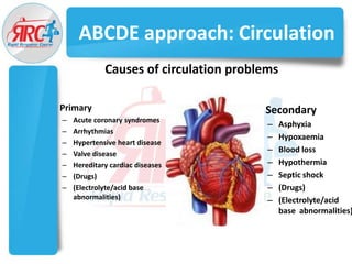 Structured approach for critically ill patient | PPTX
