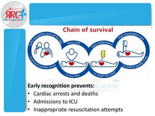 Structured approach for critically ill patient | PPTX
