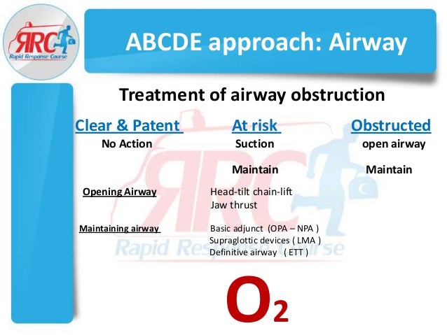 Structured approach for critically ill patient