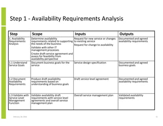 Structured Approach To It Business System Availability And Continuity ...