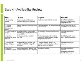 Structured Approach To It Business System Availability And Continuity ...