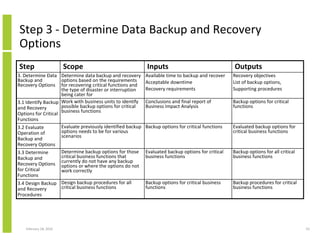 Structured Approach To It Business System Availability And Continuity ...