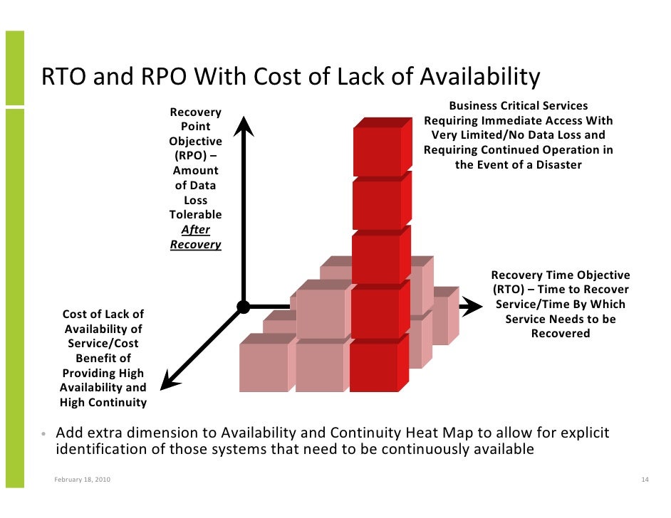 Rto Business Plan