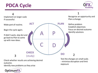 Structured approach to problem solving | PPT