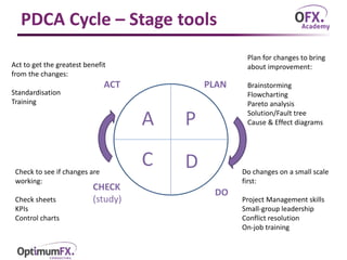 Structured approach to problem solving | PPTX
