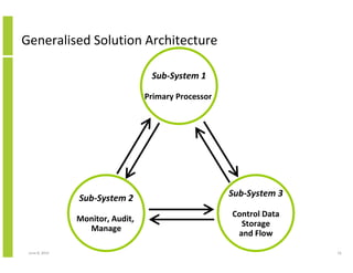 Generalised Solution Architecture
Sub-System 1
Primary Processor
Sub-System 2
Monitor, Audit,
Manage
Sub-System 3
Control Data
Storage
and Flow
June 12, 2014 16
 