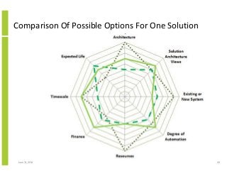 Comparison Of Possible Options For One Solution
June 12, 2014 40
 