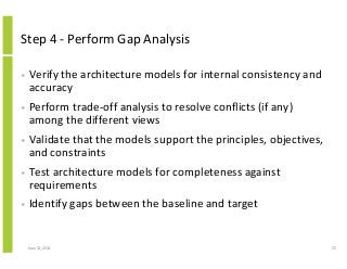 Step 4 - Perform Gap Analysis
• Verify the architecture models for internal consistency and
accuracy
• Perform trade-off analysis to resolve conflicts (if any)
among the different views
• Validate that the models support the principles, objectives,
and constraints
• Test architecture models for completeness against
requirements
• Identify gaps between the baseline and target
June 12, 2014 55
 