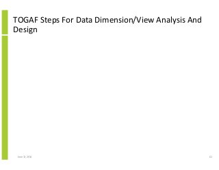 TOGAF Steps For Data Dimension/View Analysis And
Design
June 12, 2014 61
 