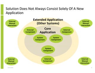 June 12, 2014 8
Solution Does Not Always Consist Solely Of A New
Application
External
Manual
Interaction
External
Manual
Interaction
External
Manual
Interaction
External
Manual
Interaction
Extended Application
(Other Systems)
System
Component
System
Component
System
Component
External
Component
External
Component
External
Component
Core
Application
 