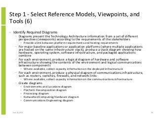 Step 1 - Select Reference Models, Viewpoints, and
Tools (6)
• Identify Required Diagrams
− Diagrams present the Technology Architecture information from a set of different
perspectives (viewpoints) according to the requirements of the stakeholders
• Provide a link between platform requirements and hosting requirements
− For major baseline applications or application platforms (where multiple applications
are hosted on the same infrastructure stack), produce a stack diagram showing how
hardware, operating system, software infrastructure, and packaged applications
combine
− For each environment, produce a logical diagram of hardware and software
infrastructure showing the contents of the environment and logical communications
between components
• Where available, collect capacity information on the deployed infrastructure
− For each environment, produce a physical diagram of communications infrastructure,
such as routers, switches, firewalls, and network links
• Where available, collect capacity information on the communications infrastructure
− Create diagrams
• Environments and Locations diagram
• Platform Decomposition diagram
• Processing diagram
• Networked Computing/Hardware diagram
• Communications Engineering diagram
June 12, 2014 96
 