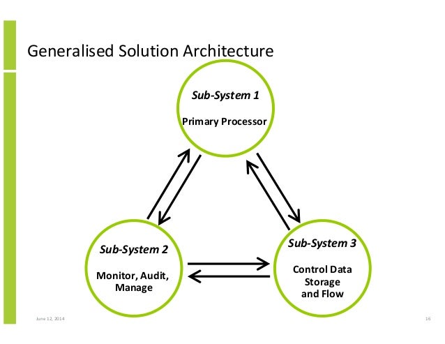 structured approach to solution architecture solution architecture