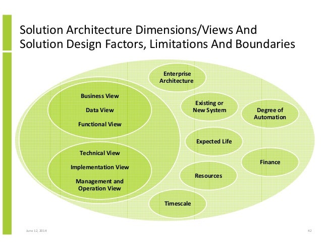 Architecture Design Technical Process brilliant architecture design technical process on Architecture Design Technical Process brilliant architecture design technical process on