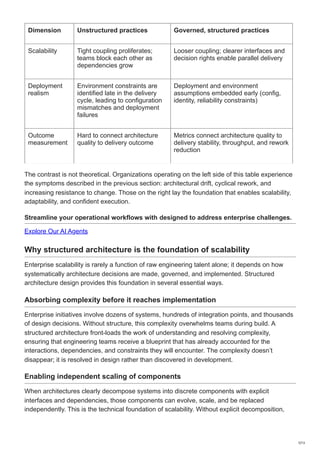 Explicit Architecture Structured architecture design The foundation of scalable enterprise ...