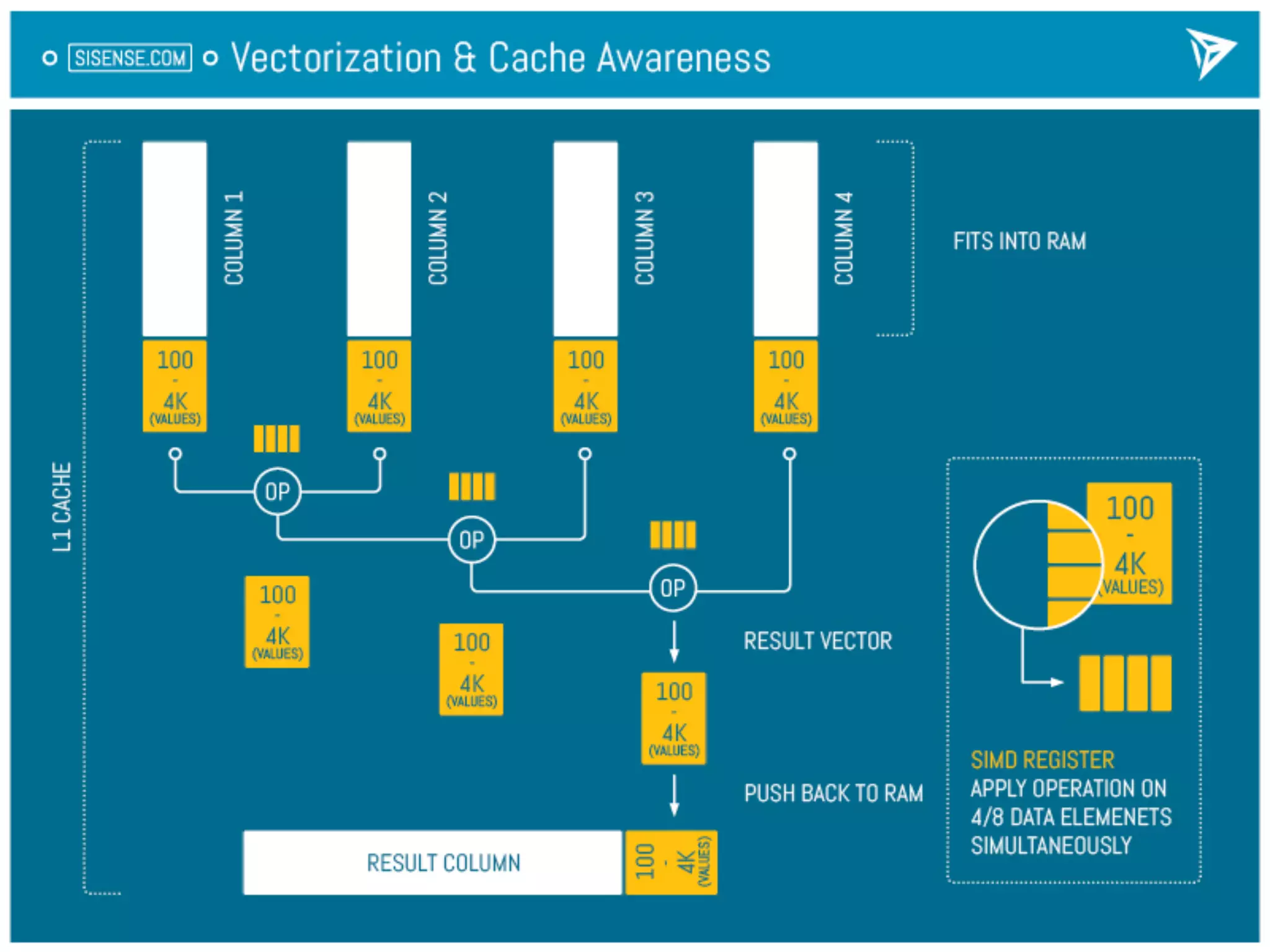 Structure Data 2014: SISENSE SPONSOR WORKSHOP: ON BEER, CHIPS AND DATA, 