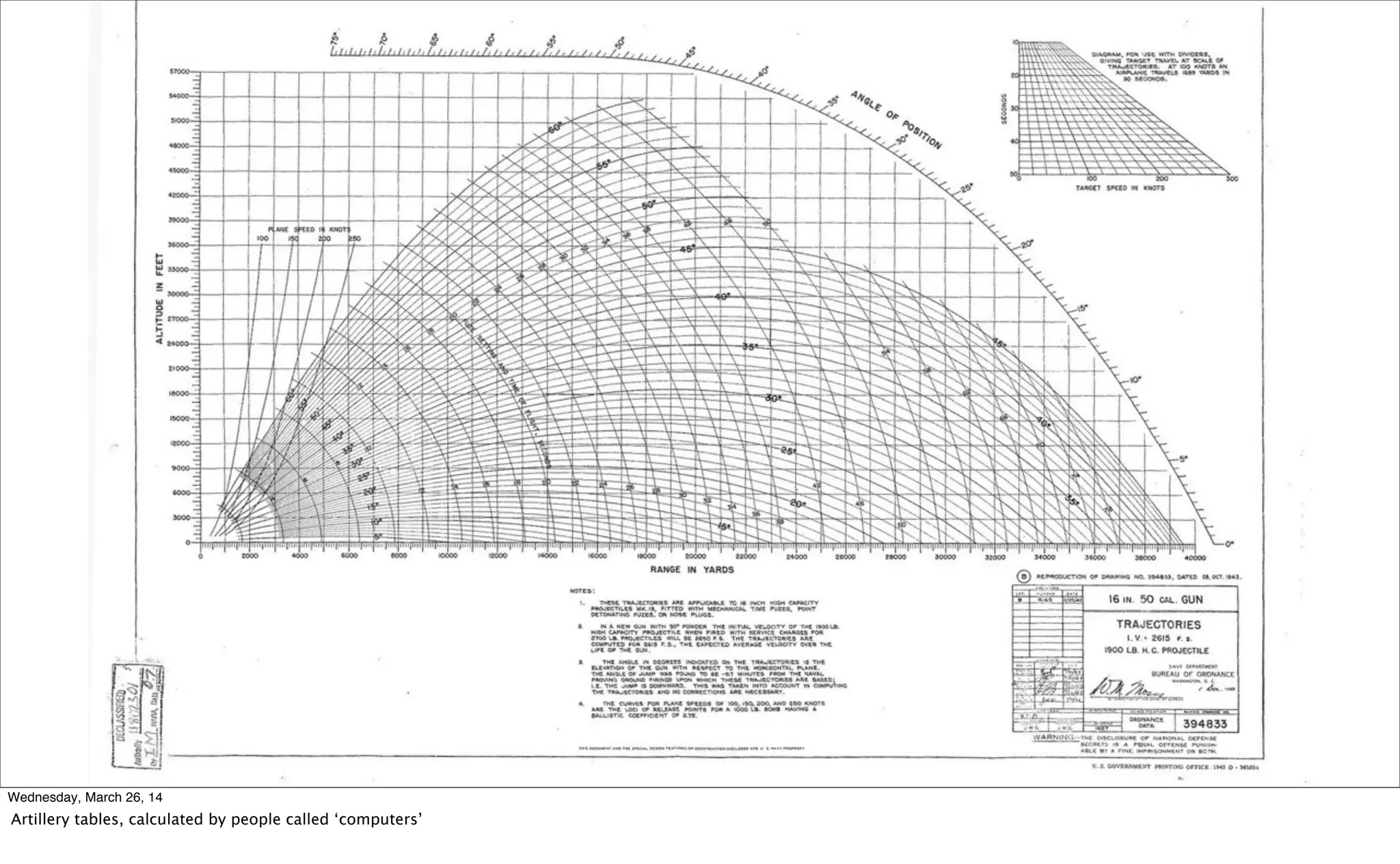 Wednesday, March 26, 14
Artillery tables, calculated by people called ‘computers’
 