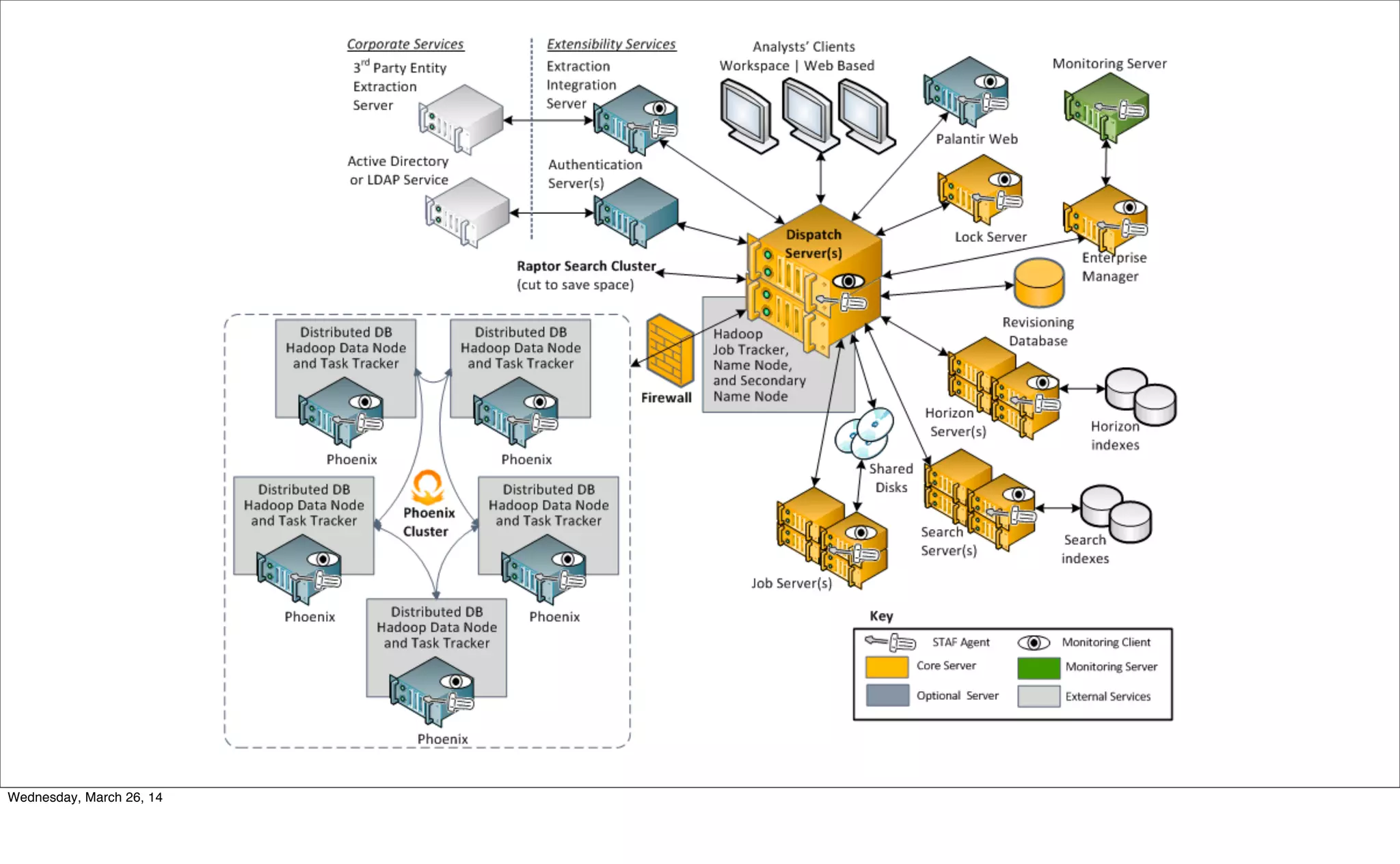 Wednesday, March 26, 14
 
