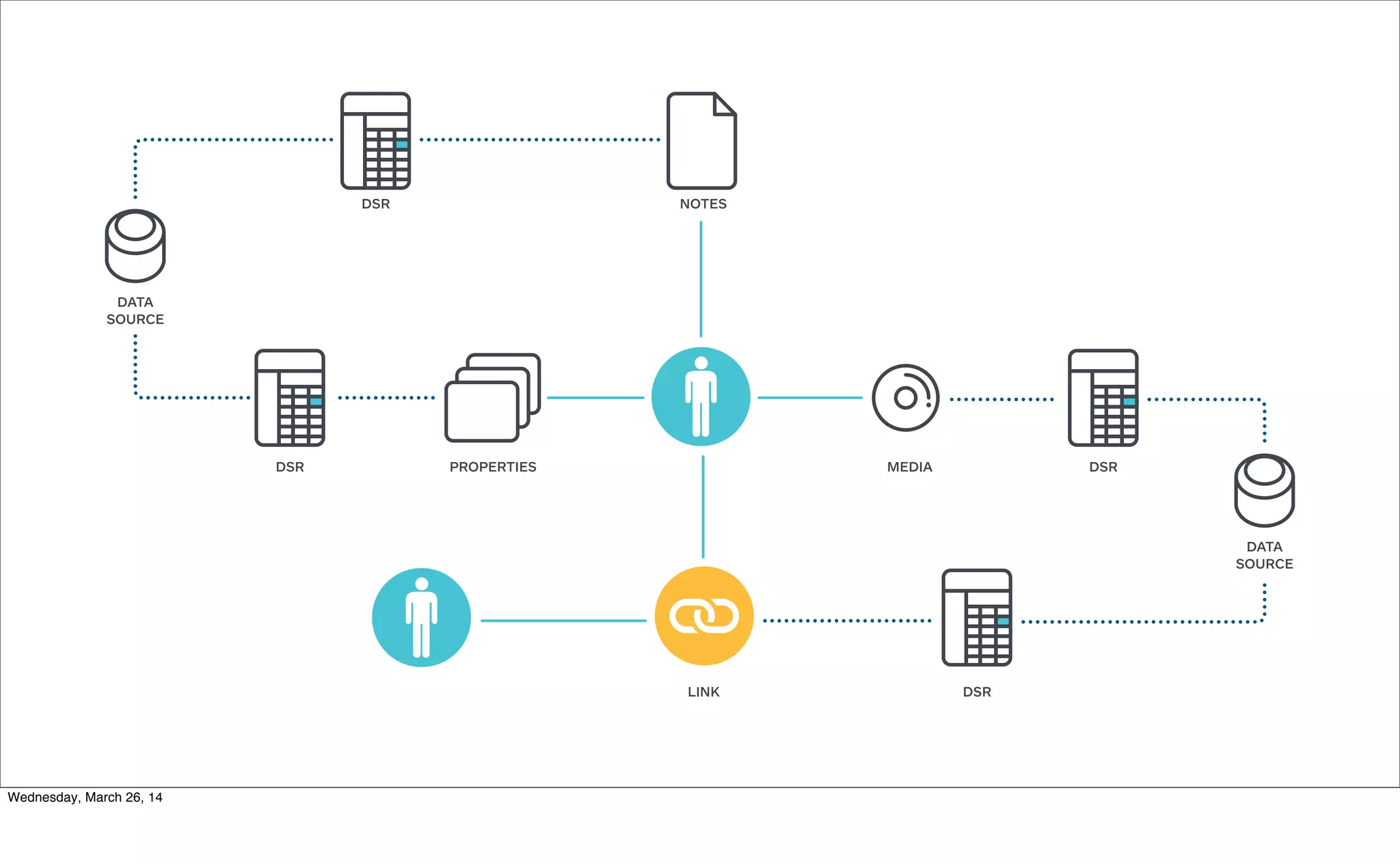 Wednesday, March 26, 14
 