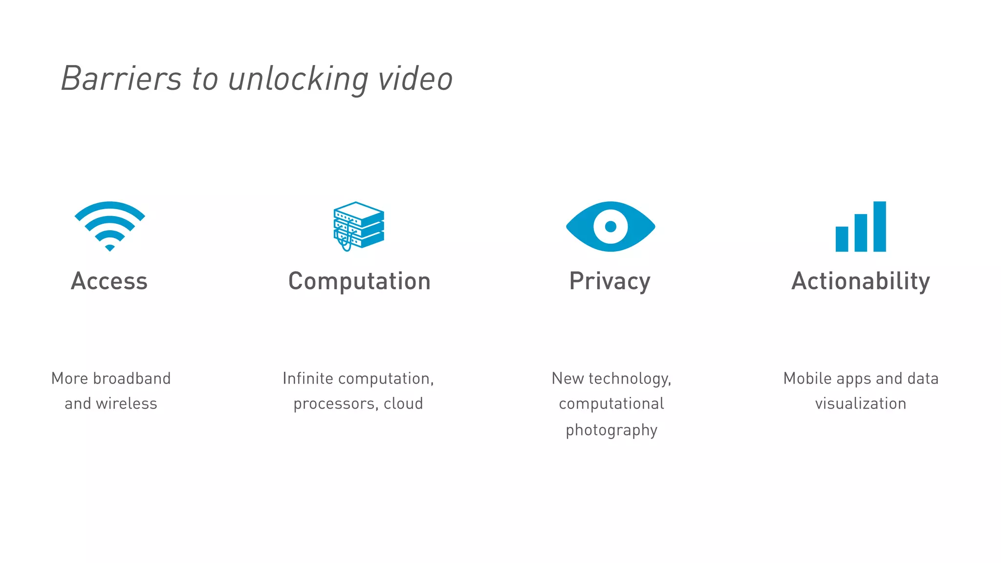 Barriers to unlocking video
Access
 Computation
 Privacy
 Actionability
More broadband
and wireless
Infinite computation,
processors, cloud
New technology,
computational
photography
Mobile apps and data
visualization
 