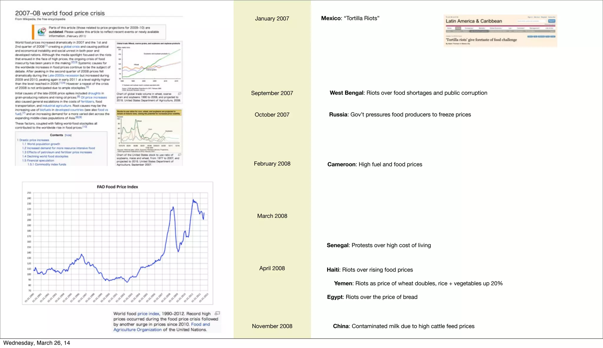 January 2007
September 2007
February 2008
March 2008
April 2008
Mexico: “Tortilla Riots”
West Bengal: Riots over food shortages and public corruption
Cameroon: High fuel and food prices
Senegal: Protests over high cost of living
Haiti: Riots over rising food prices
Yemen: Riots as price of wheat doubles, rice + vegetables up 20%
Egypt: Riots over the price of bread
November 2008 China: Contaminated milk due to high cattle feed prices
October 2007 Russia: Gov’t pressures food producers to freeze prices
Wednesday, March 26, 14
 