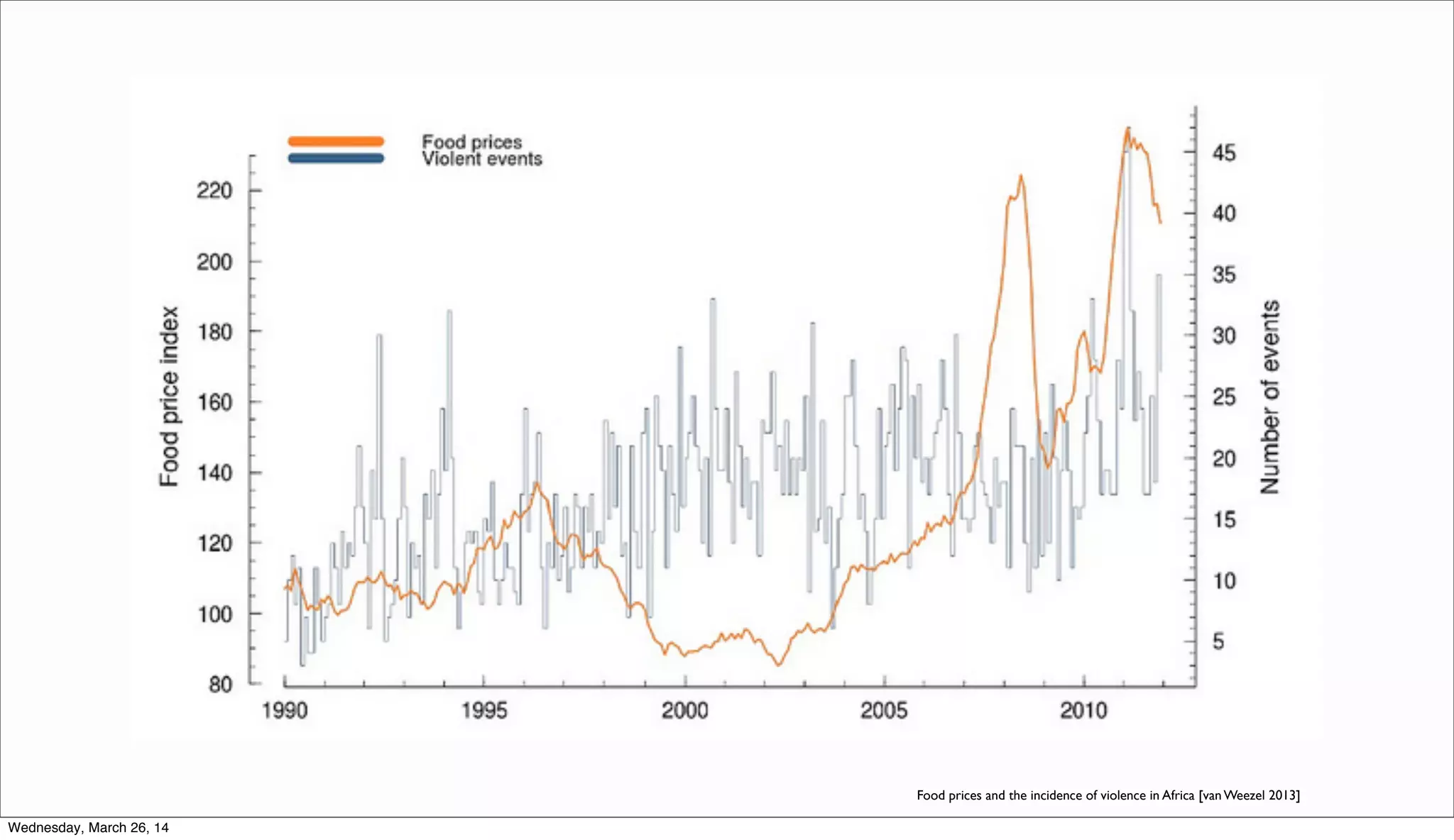 Food prices and the incidence of violence in Africa [van Weezel 2013]
Wednesday, March 26, 14
 